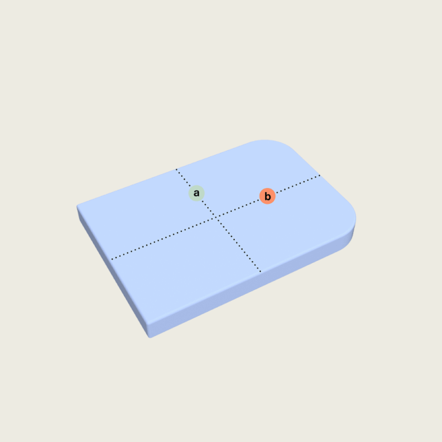 3D-Illustration einer hellblauen rechteckigen Plattform mit einer abgerundeten Kante und gestrichelten Linien, die ein Kreuz bilden, wobei die Punkte "a" (grün) am Schnittpunkt und "b" (orange) rechts von der Mitte beschriftet sind.